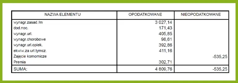 Przychód pracownika: Brutto czy netto? Rozszyfruj pasek płac