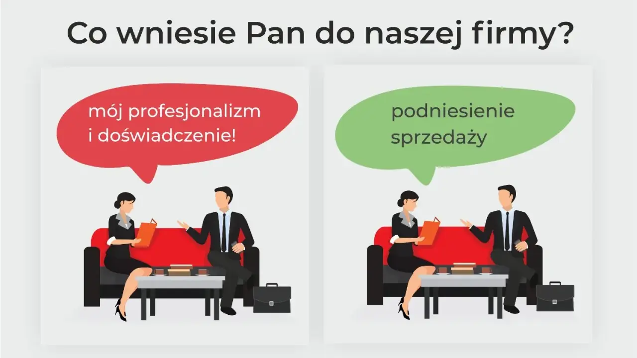 Dwie scenki z rozmowy kwalifikacyjnej. Po lewej: "mój profesjonalizm i doświadczenie!". Po prawej: "podniesienie sprzedaży". To kluczowe elementy w cv rozwiniecie.