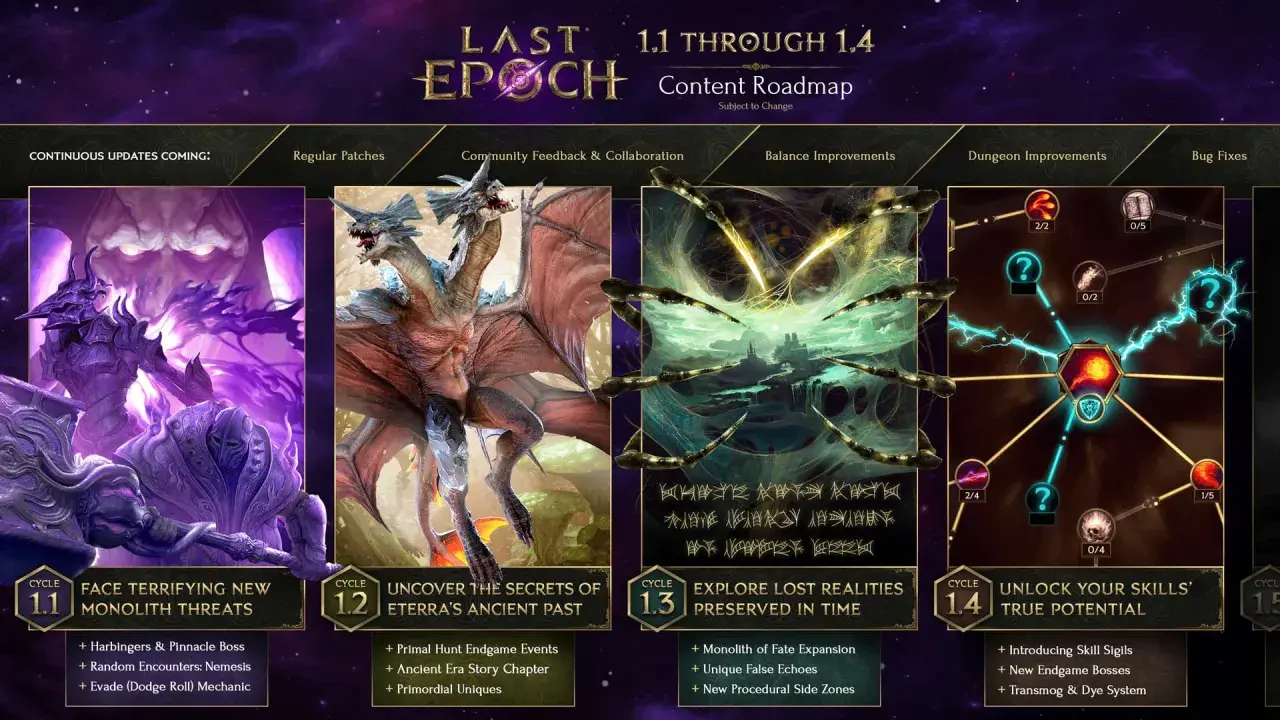 Roadmap Last Epoch: cykle 1.1-1.4 z potworami, starożytnymi sekretami, utraconymi realiami i rozwojem umiejętności.