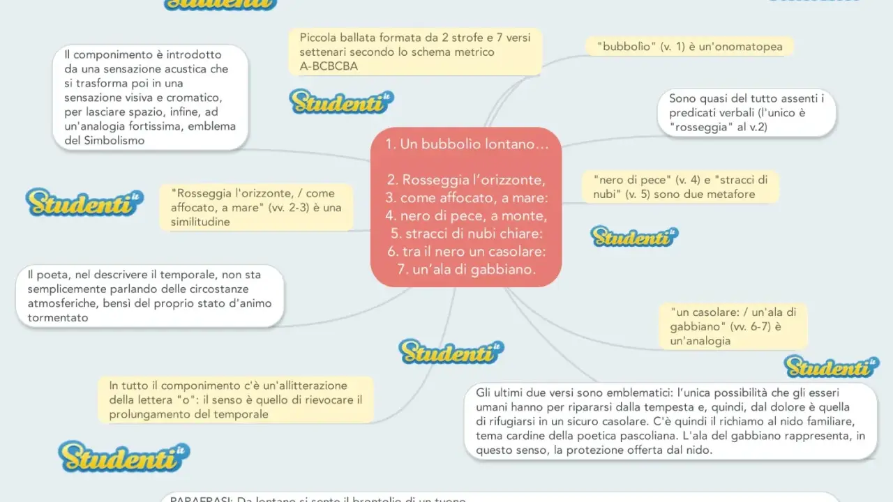 Analisi del "Temporale" di Pascoli: sensazioni acustiche e visive, metafore e analogie per descrivere uno stato d'animo tormentato.
