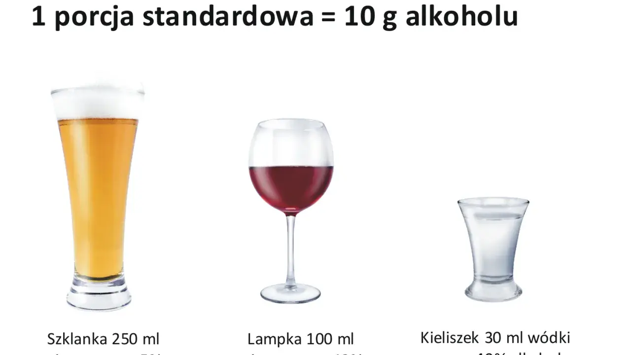 Piwo, wino i wódka w różnych ilościach, każda odpowiadająca 1 standardowej porcji alkoholu (10 g).