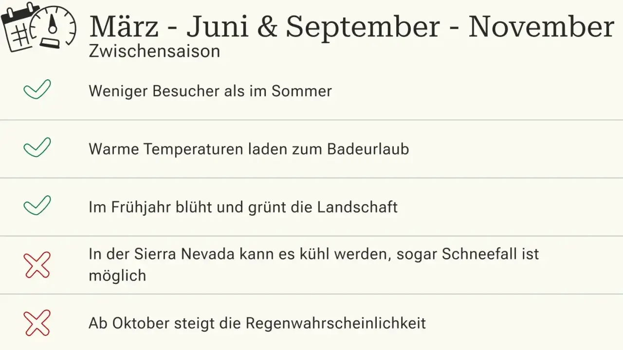 Malaga: März-Juni & Sept-Nov sind die malaga beste reisezeit. Weniger Besucher, warme Temperaturen, blühende Landschaften.
