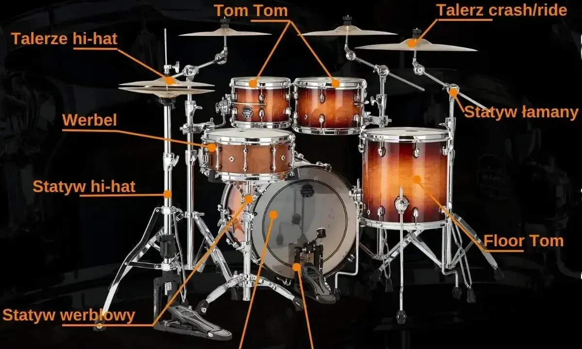 Kompletny, duży instrument perkusyjny z bębnem basowym, werblem, tomami i talerzami.