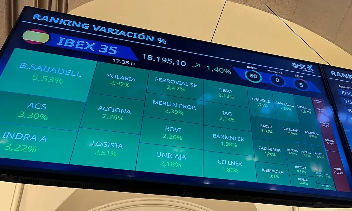 Pantalla del IBEX 35 con BBVA al 2,18%. El índice sube un 1,40% a las 17:35h.