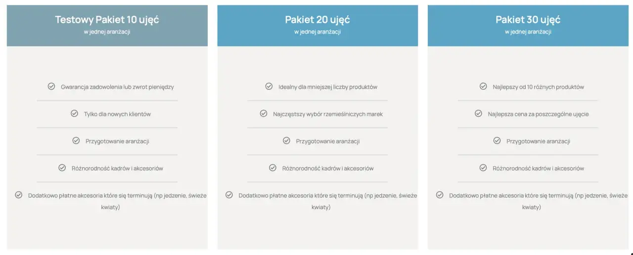 Porównanie pakietów dla firm fotograficznych: 10, 20 lub 30 ujęć w jednej aranżacji, z różnymi opcjami i cenami.