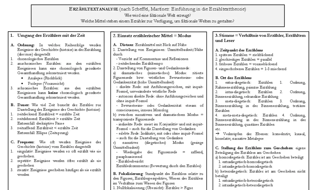 Analyse erzählerischer Techniken: Ordnung, Dauer, Frequenz, Modus, Fokalisierung, Stimme & Ort des Erzählens.