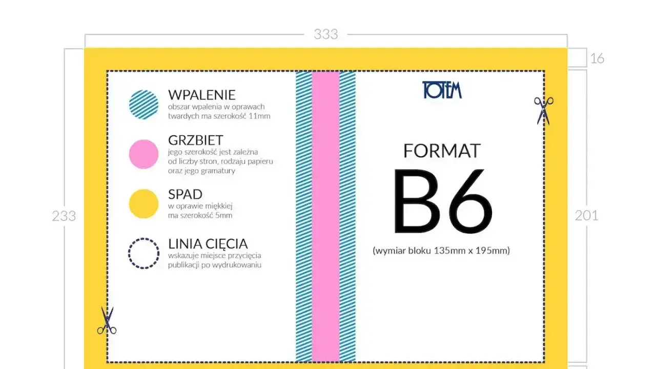Schemat oprawy B6 z wymiarami i opisem elementów: wpalenie, grzbiet, spad, linia cięcia.