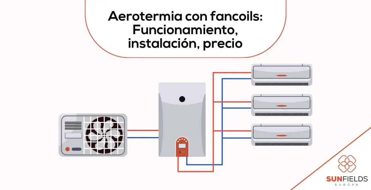 Diagrama de aerotermia con unidad exterior, caldera y tres unidades de aire acondicionado fan coil conectadas.