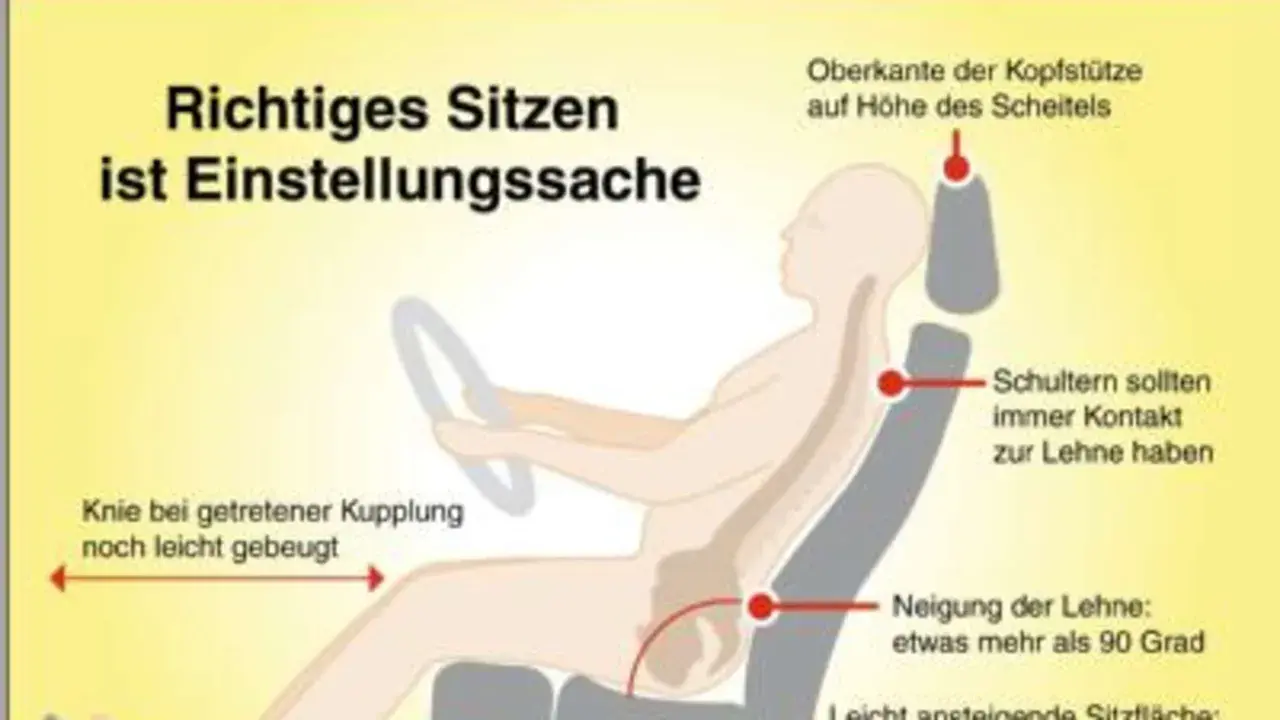Richtig sitzen beugt Knieschmerzen beim Autofahren vor. Knie leicht gebeugt, Schultern an Lehne, Kopfstütze auf Scheitelhöhe.