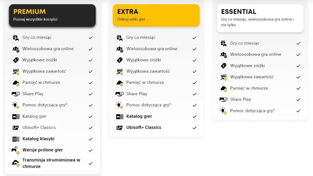 Porównanie planów PlayStation Plus: Premium, Extra i Essential. Plan Extra oferuje setki gier, w tym ps plus extra gry.