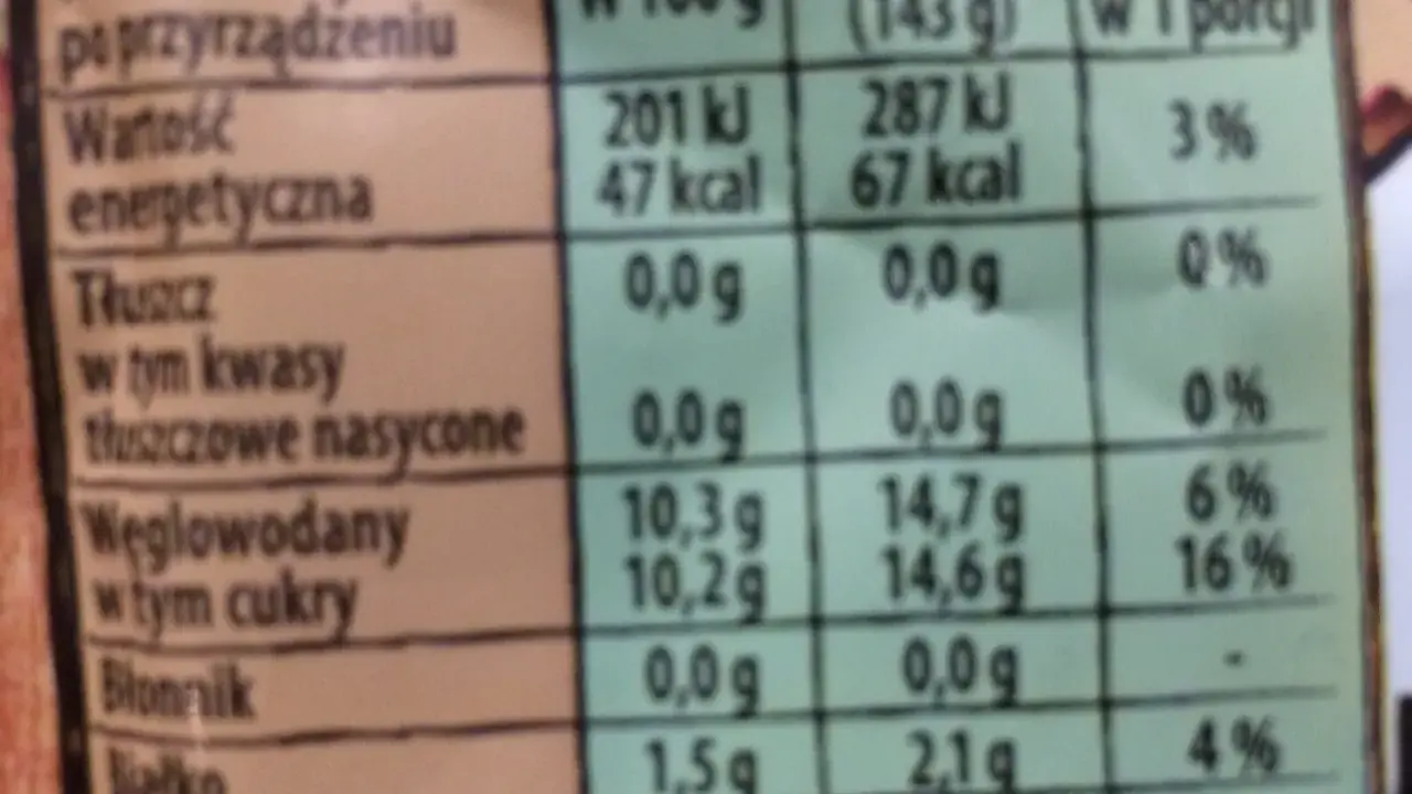 Ile kalorii ma galaretka? Z cukrem czy bez sprawdź!