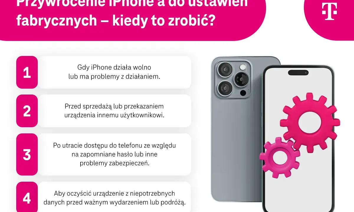 Jak usunąć dane z iPhone'a? Przywrócenie do ustawień fabrycznych jest idealne, gdy telefon działa wolno, przed sprzedażą, po utracie dostępu lub przed ważnym wydarzeniem.