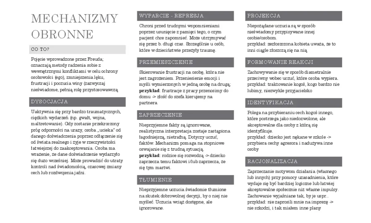 Mechanizmy obronne: wyparcie, przemieszczenie, zaprzeczenie, tłumienie, projekcja, formowanie reakcji, identyfikacja, racjonalizacja.