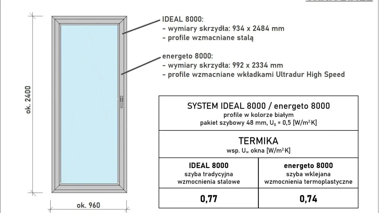 Wymiary okien typowych tabela: okno IDEAL 8000 (934x2484 mm) i energeto 8000 (992x2334 mm).