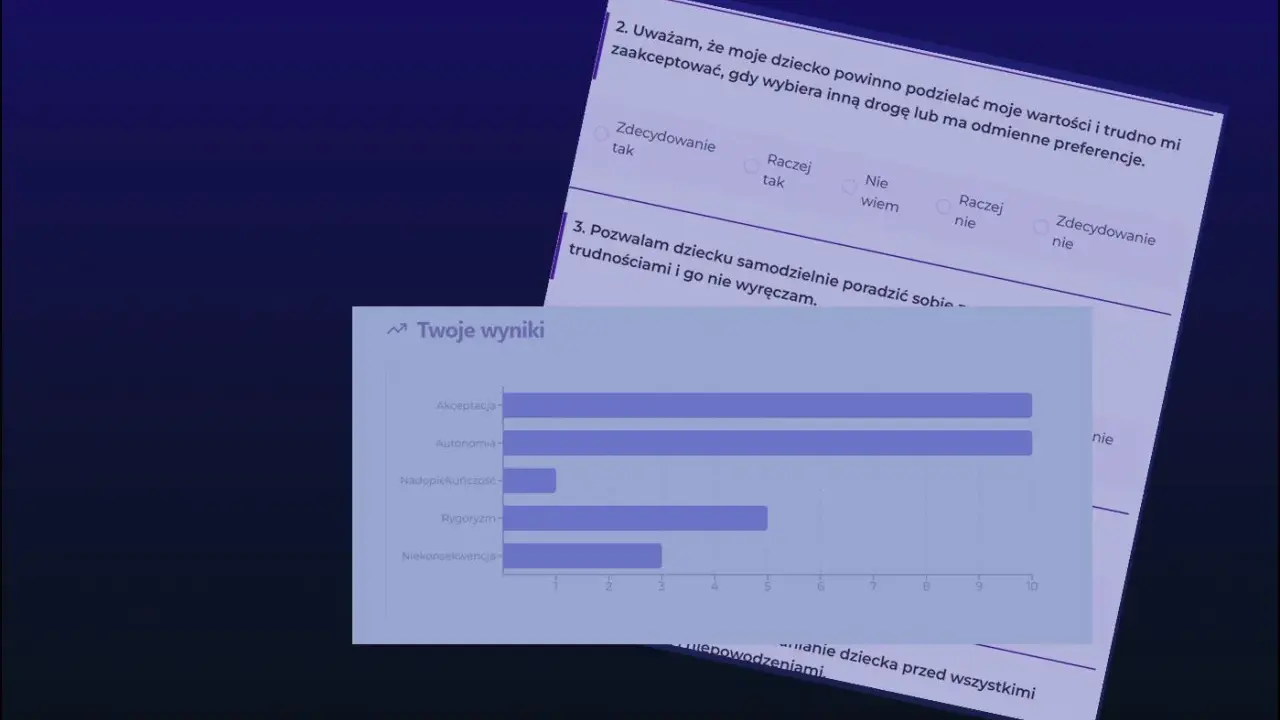 Wyniki ankiety dotyczące rodzicielstwa, pytania o akceptację dziecka i jego autonomię. Sędzia na rozprawie o ograniczenie praw rodzicielskich może pytać o podobne kwestie.