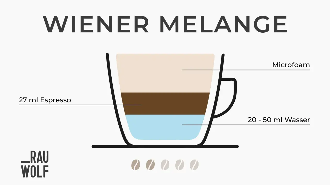 Wiener Melange: ein Glas mit Wasser, Espresso und Milchschaum. Perfekt für den Kaffeegenuss.