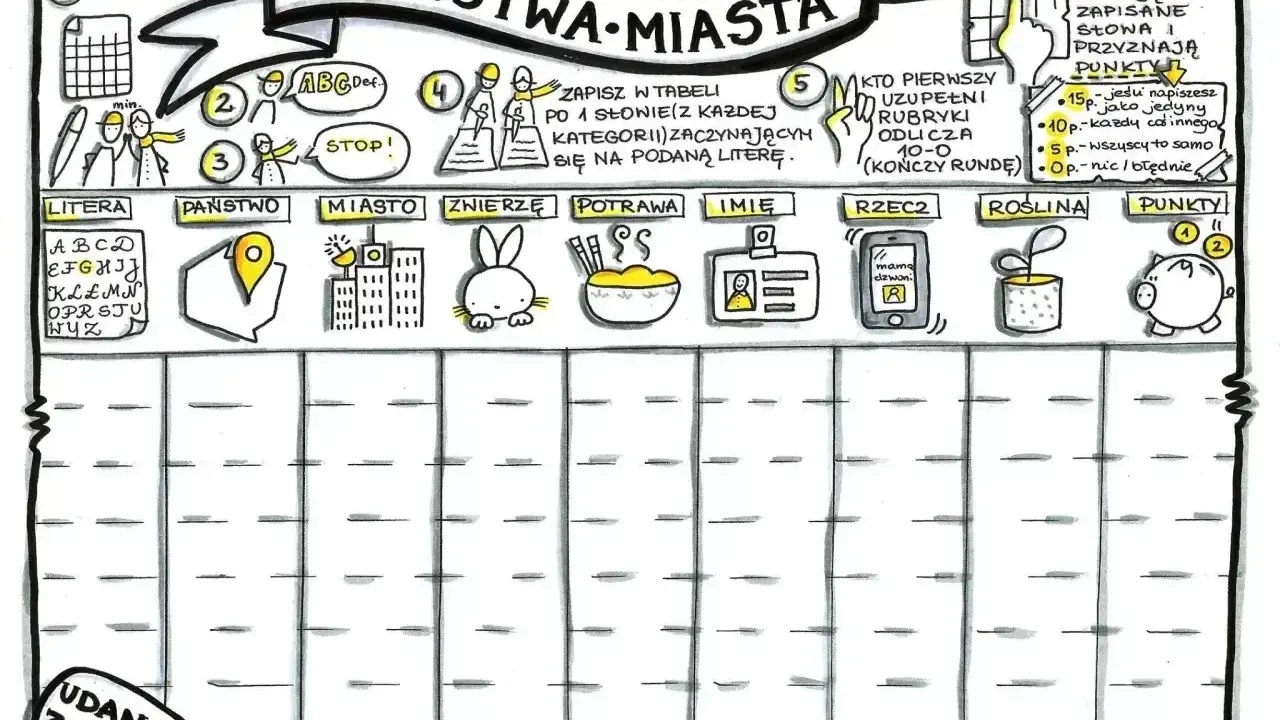Fajne gry na kartce: Państwa-Miasta. Tabela do gry z kategoriami: litera, państwo, miasto, zwierzę, potrawa, imię, rzecz, roślina i punkty.