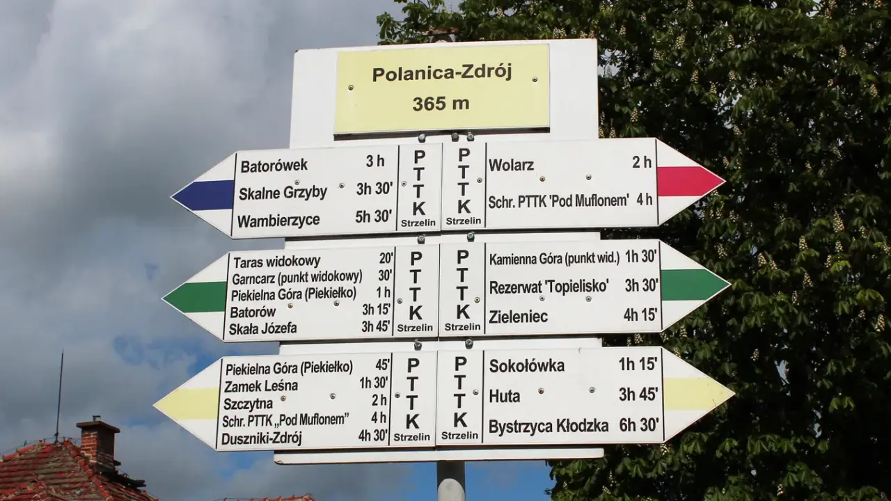 Polanica-Zdrój: drogowskazy turystyczne wskazują liczne polanickie atrakcje i szlaki.