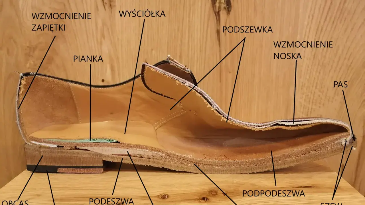 Przekrój buta ukazujący jego budowę: wzmocnienie zapiętki, pianka, wyściółka, podszewka, obcas, podeszwa, flek, stal, korek, podpodeszwa, szew, wzmocnienie noska i pas.
