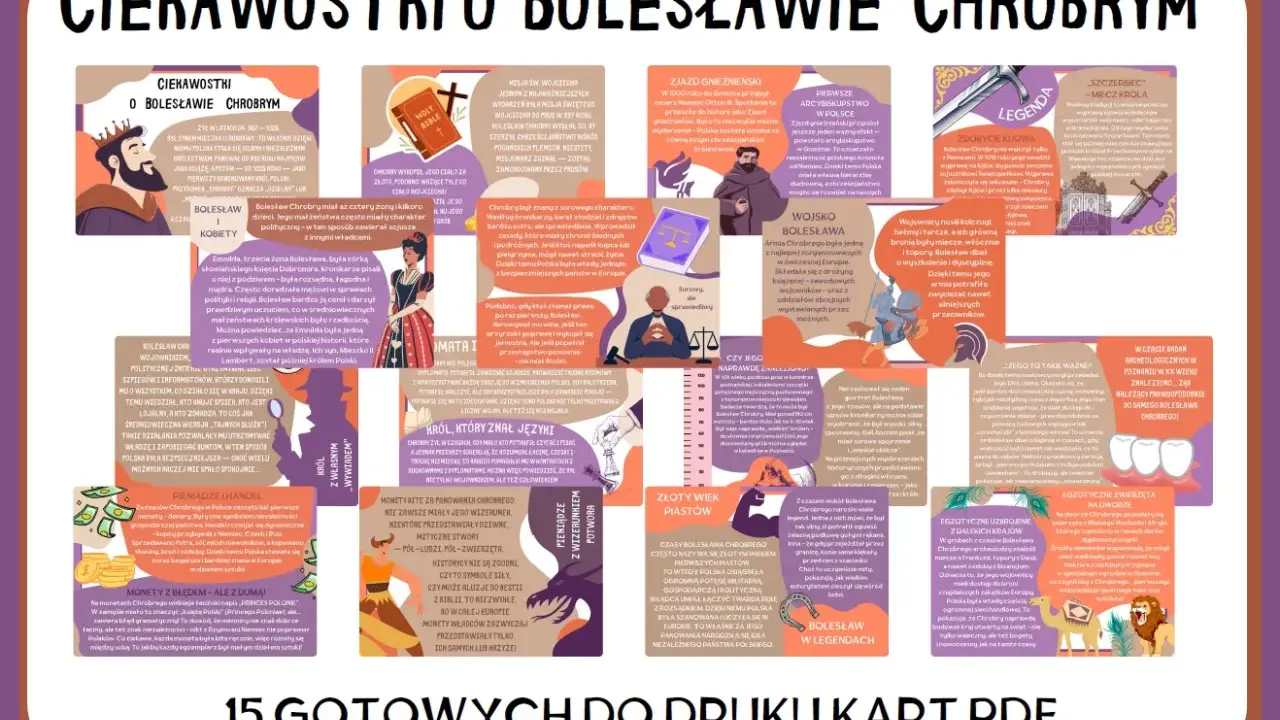 Co oznacza przydomek Chrobry? Dzielny, waleczny. Bolesław Chrobry, pierwszy król Polski, zasłynął z odwagi i siły.