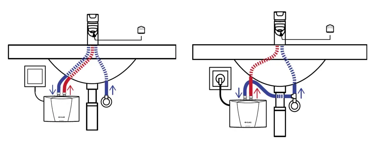 Schema zeigt einen druckfesten untertischspeicher, der Warmwasser für einen Wasserhahn liefert.