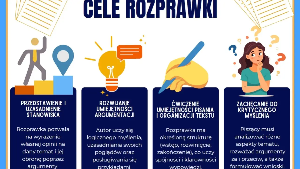 Cele rozprawki: przedstawienie stanowiska, rozwijanie argumentacji, ćwiczenie pisania i organizacji tekstu, zachęcanie do krytycznego myślenia.