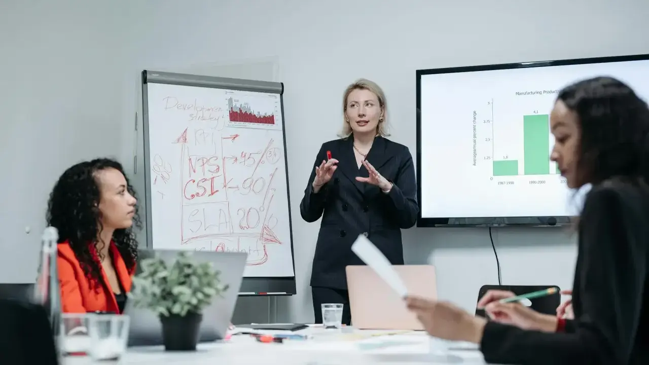 Zespół omawia strategię rozwoju, w tym automatyzację testów oprogramowania. Na tablicy widać KPI, NPS, CSI i SLA.