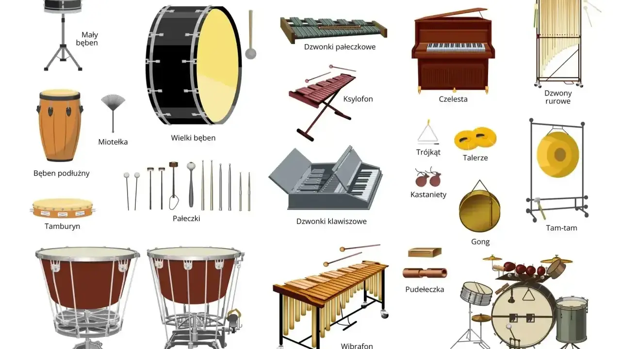 Ilustracja prezentuje różne instrumenty perkusyjne, w tym bębny, ksylofon, wibrafon, dzwonki, talerze, gong, a także komplet jazzowy. Poznaj nazwy instrumentów!