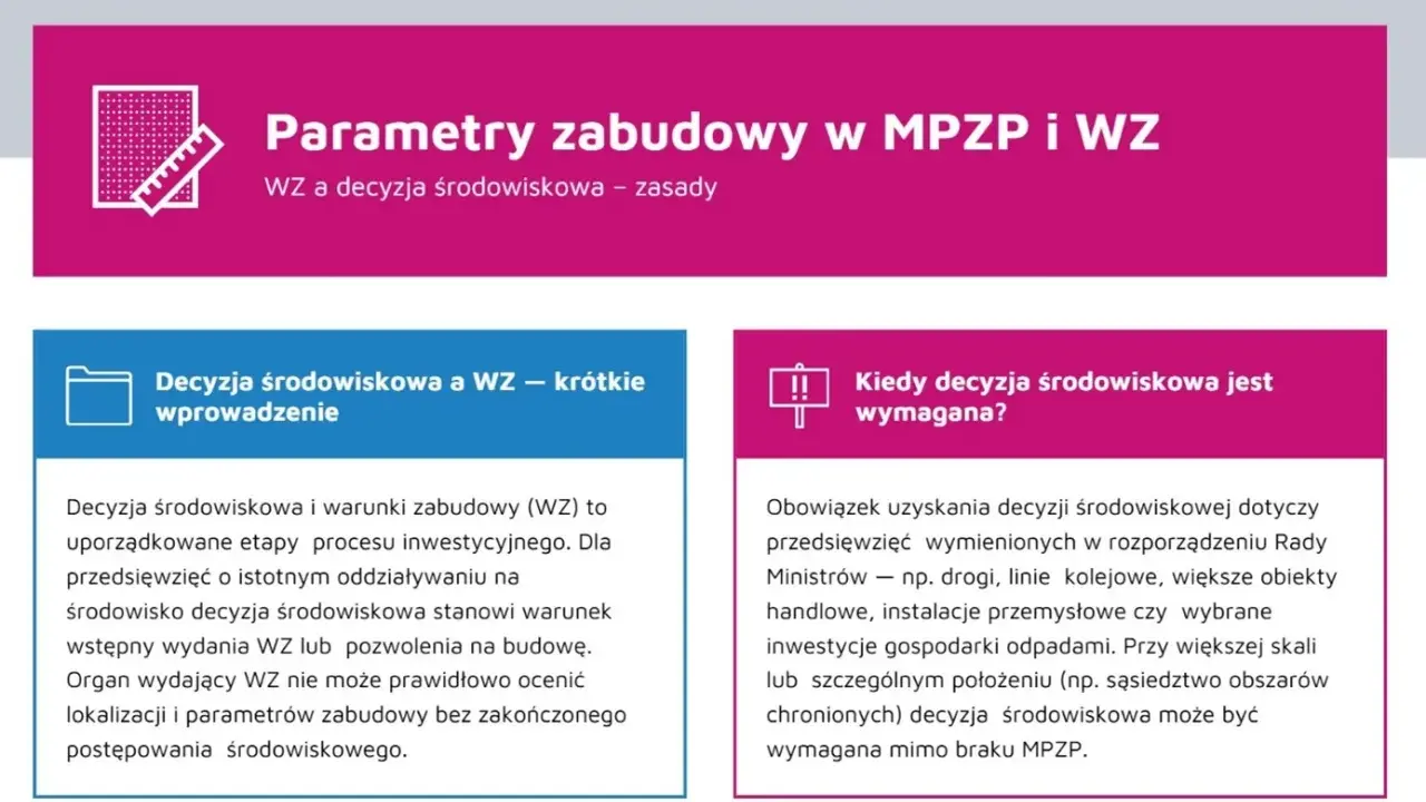 Decyzja środowiskowa jest warunkiem wydania WZ. Kto może wystąpić o warunki zabudowy? Organ wydający WZ ocenia lokalizację i parametry zabudowy.