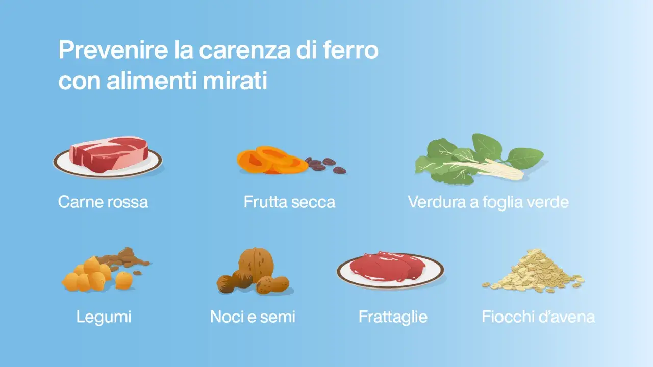 Prevenire la carenza di ferro con alimenti mirati: carne rossa, frutta secca, verdura, legumi, noci, semi, frattaglie e fiocchi d'avena. Rimedi della nonna per il ferro.