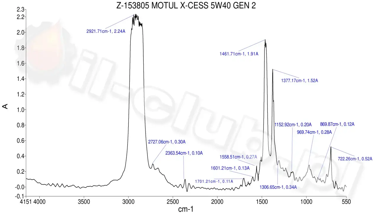 Motul 8100 X-cess gen2 5W-40: Wszystko, co musisz wiedzieć przed zakupem