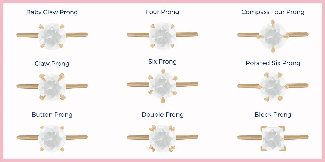 Diverse parti di un anello con diamanti, mostrando varie impostazioni di griffe come "Baby Claw Prong", "Four Prong" e "Six Prong".