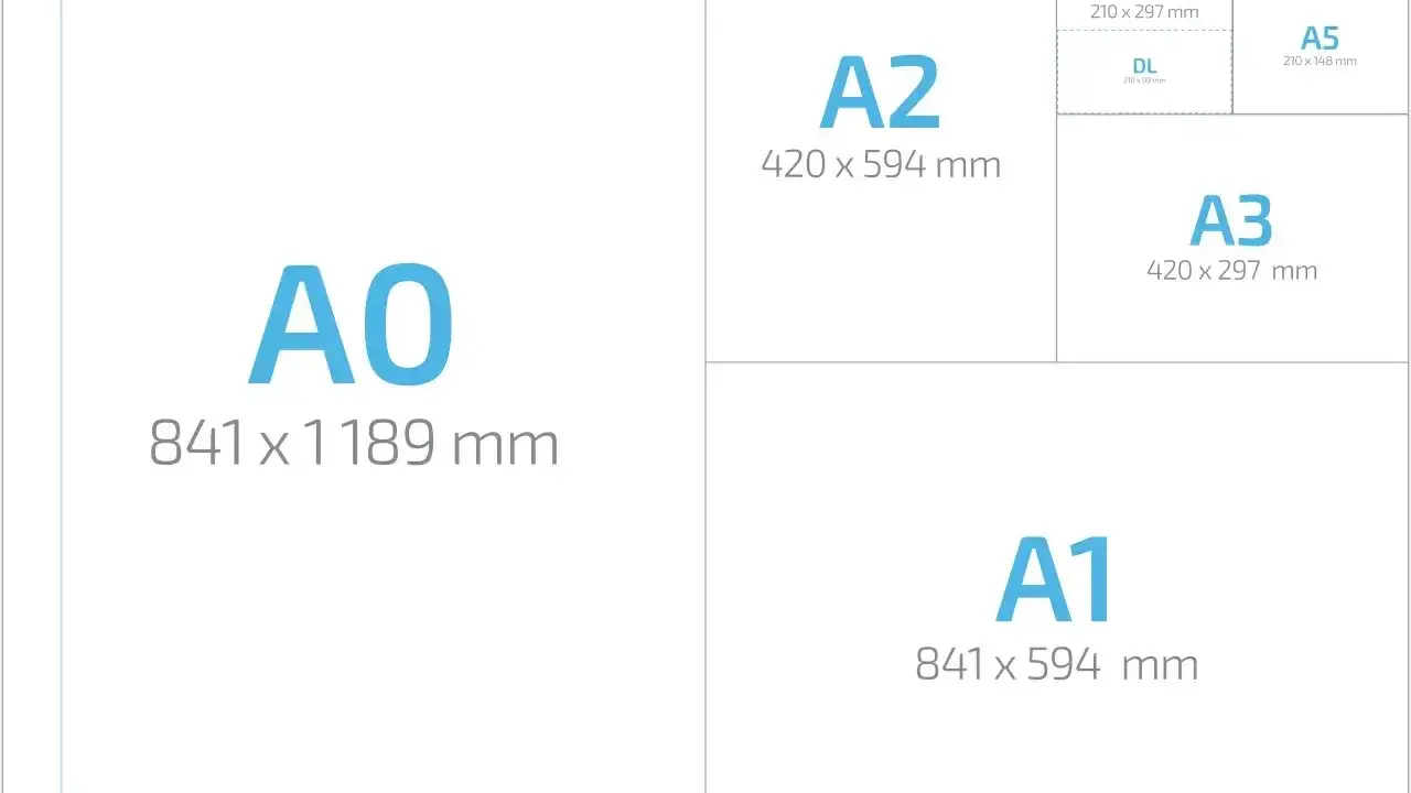 Porównanie rozmiarów papieru A0, A1, A2, A3, A4, A5, A6 i DL. B3 rozmiar nie jest tu pokazany, ale jest mniejszy od A3.