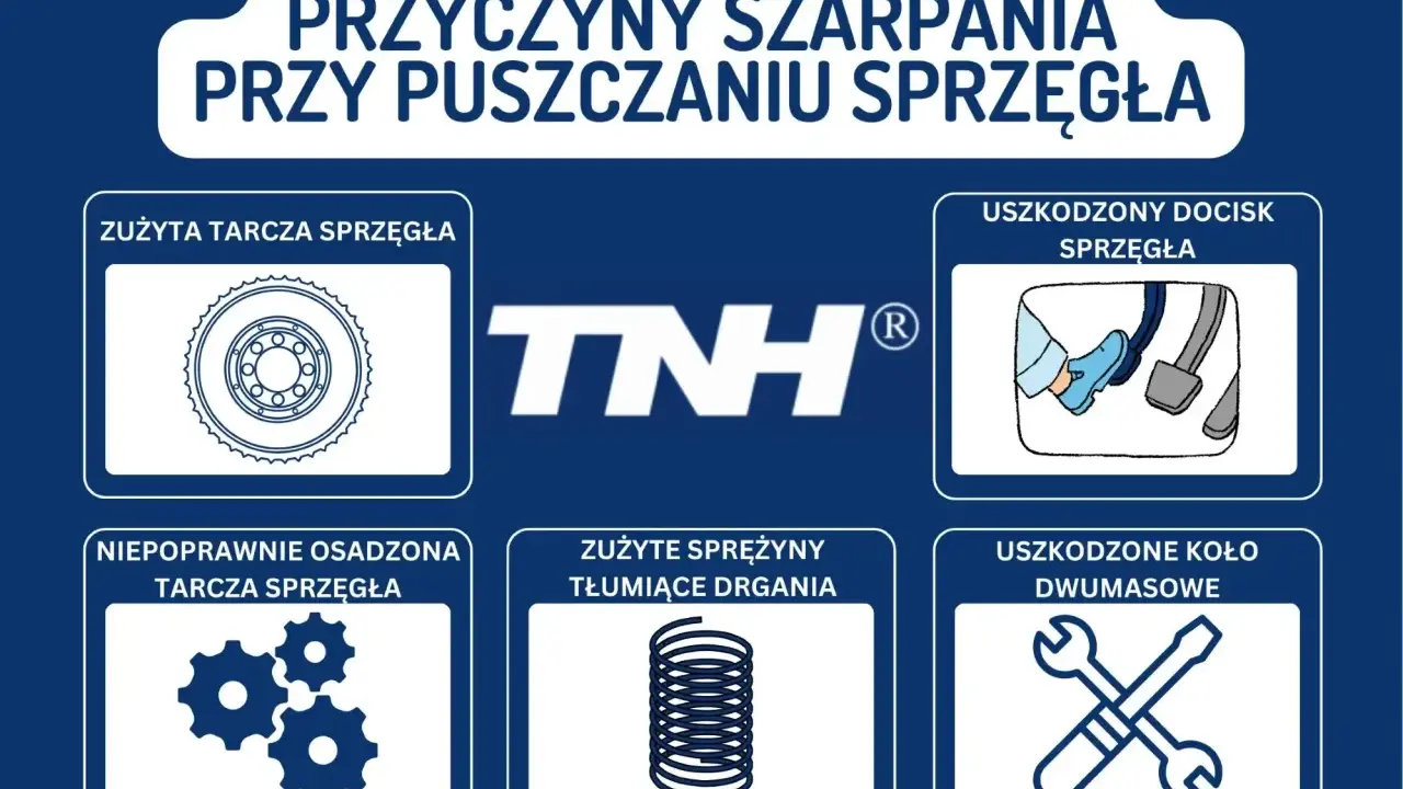 Szarpanie? Uszkodzony docisk sprzęgła: objawy, koszty, ratunek!