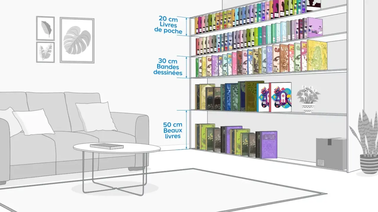 Illustration montrant comment fabriquer une bibliothèque pour livres de poche, avec des étagères de différentes hauteurs pour livres de poche, BD et beaux livres.