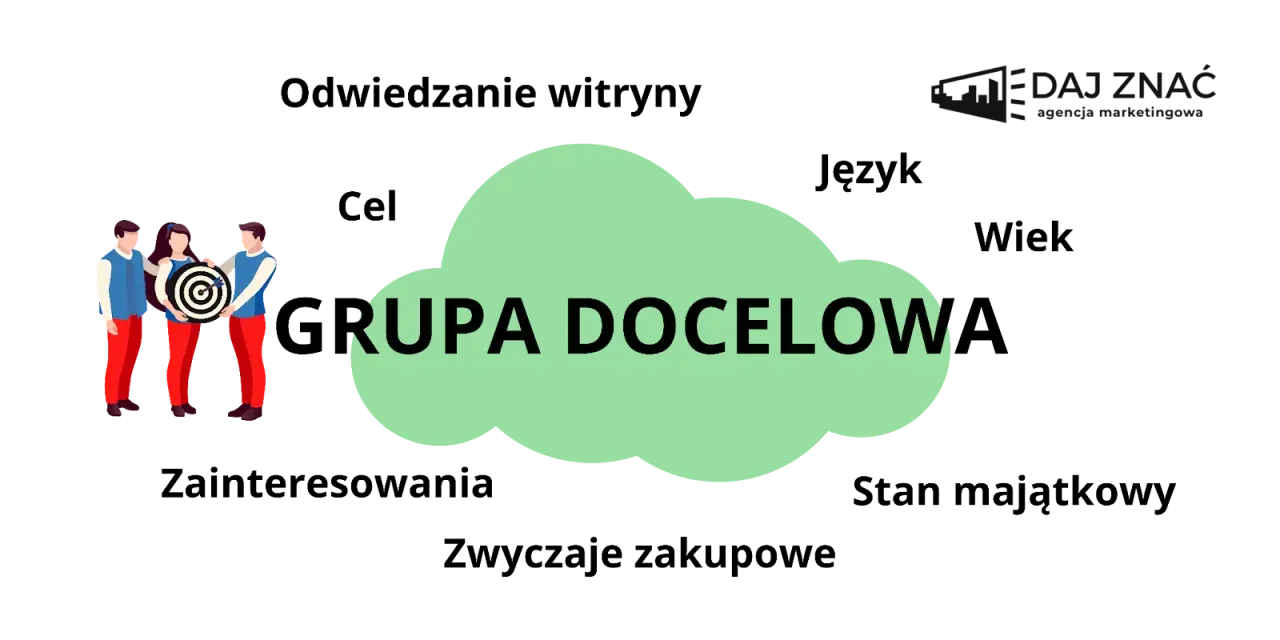 Trzy osoby trzymają tarczę z rzutkami, symbolizując grupę docelową. To klucz do tworzenia skutecznych tekstów na stronę.