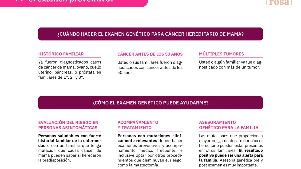 Información sobre cuándo y cómo el análisis genético de cáncer hereditario de mama puede ayudar a evaluar el riesgo familiar.