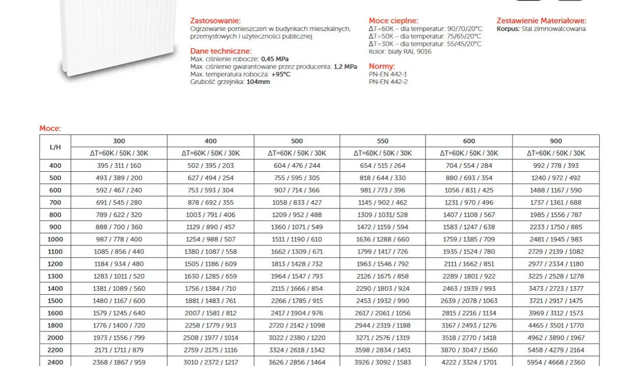 Tabela mocy grzejnika C22: różne moce cieplne w zależności od parametrów instalacji (ΔT).