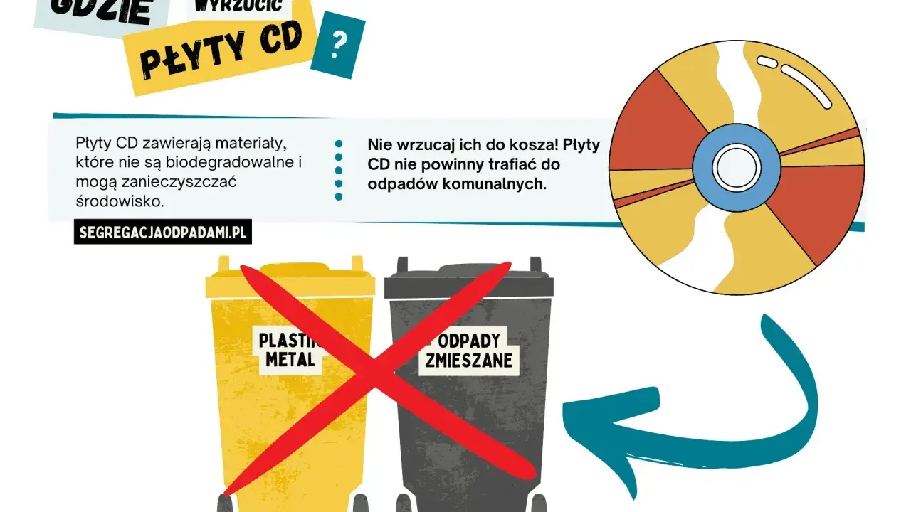 Płyty CD nie są biodegradowalne i zanieczyszczają środowisko. Nie wrzucaj ich do kosza! Dowiedz się, gdzie wyrzucić płyty CD.
