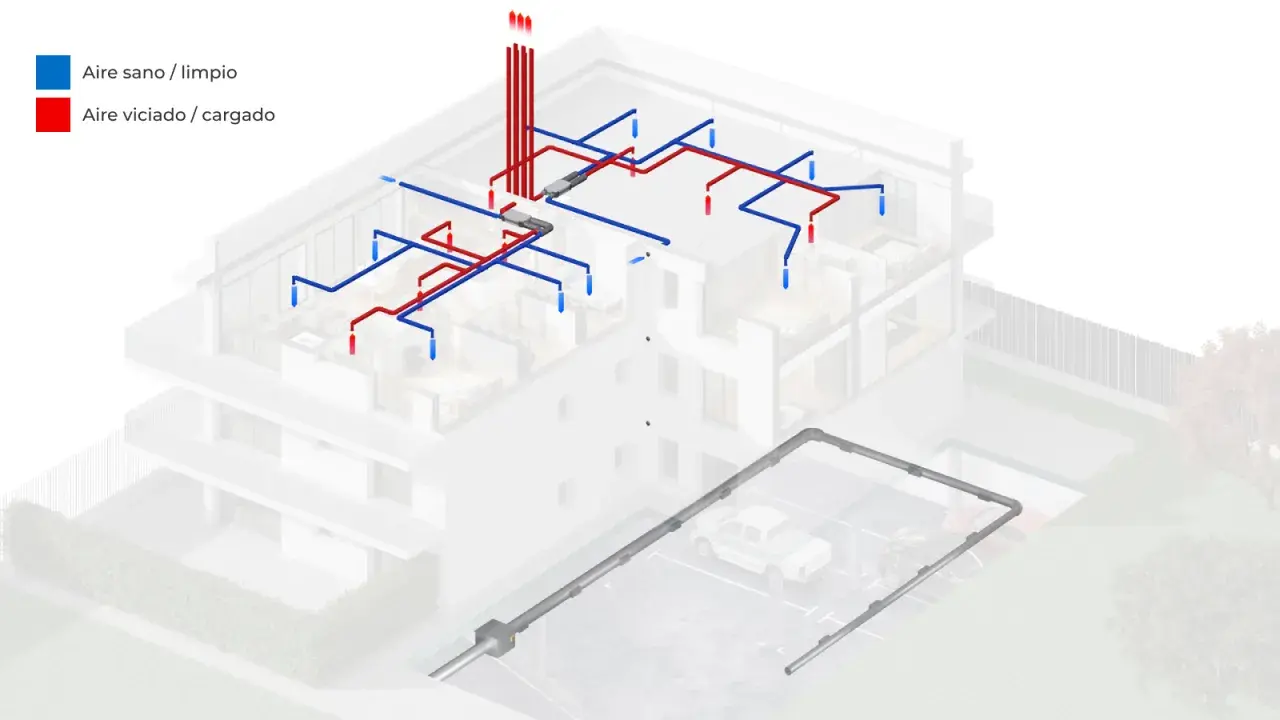 Diagrama de un sistema de vmc ventilacion en un edificio, mostrando conductos de aire limpio (azul) y aire viciado (rojo) distribuidos por las habitaciones.
