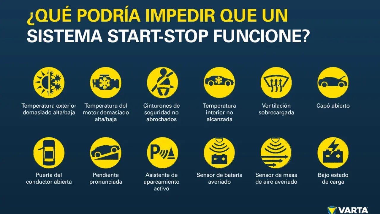 ¿Qué podría impedir que un sistema start-stop funcione? Muestra iconos de problemas: temperatura, cinturones, puerta abierta, pendiente, ventilación, capó, batería, sensor de aire y carga.