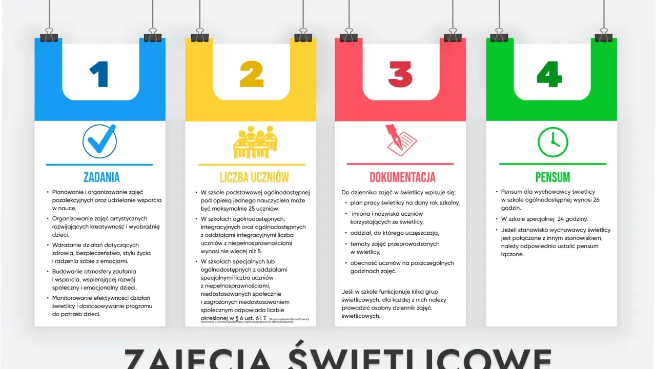 Ile zarabia wychowawca świetlicy szkolnej? Zaskakujące fakty o pensjach