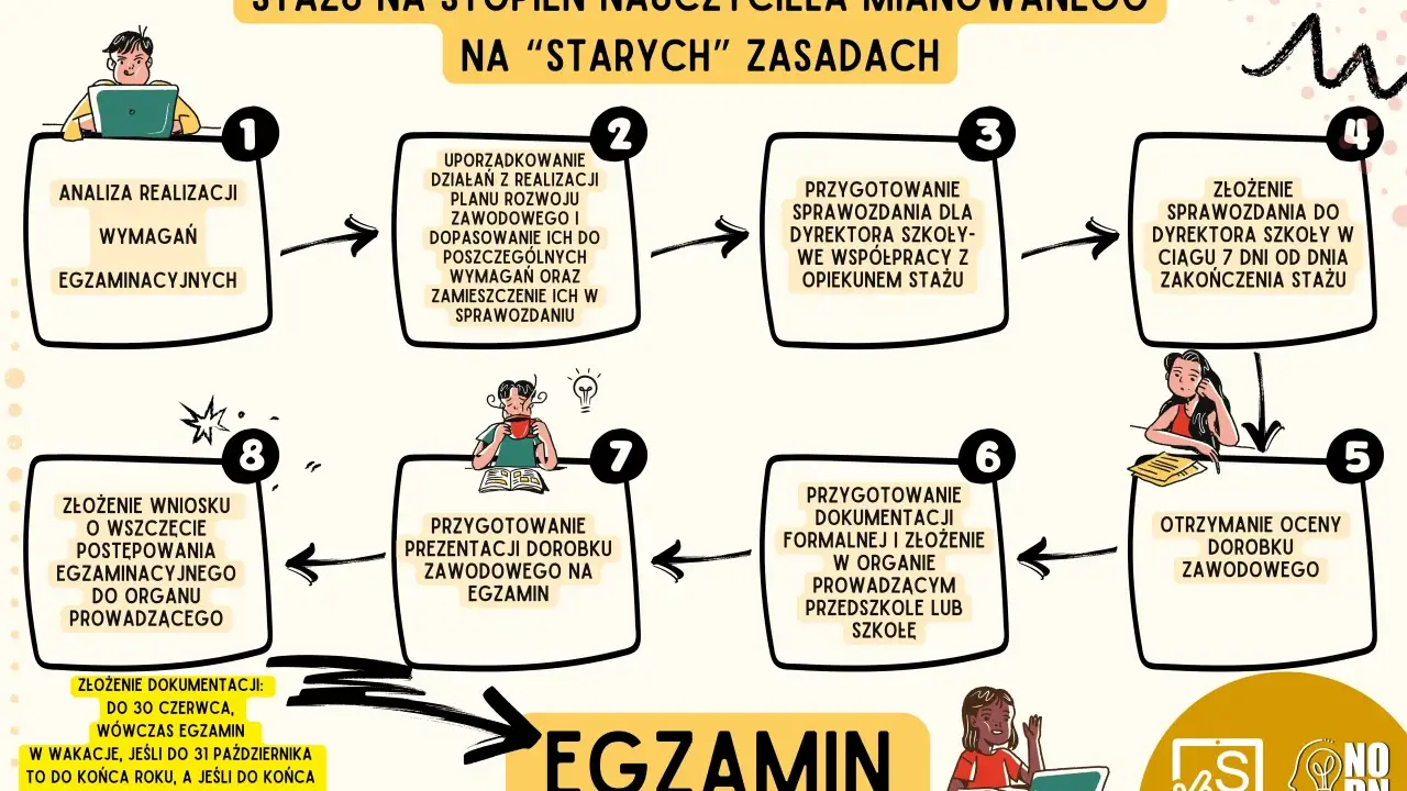 Mianowanie nauczyciela: Stabilność, prawa i kluczowe różnice.
