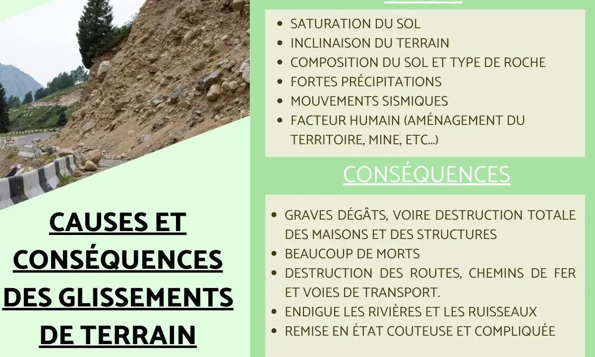 Un glissement de terrain dévastateur, causé par des facteurs naturels et humains, entraînant des destructions et des pertes.