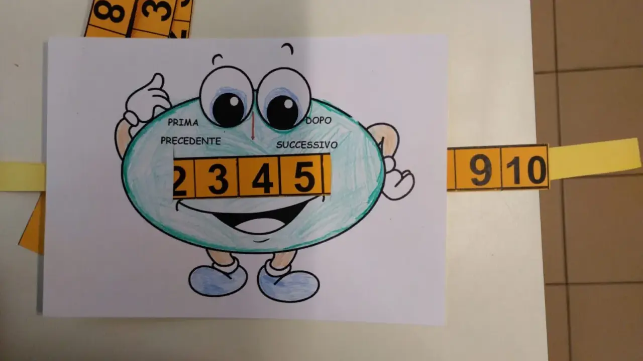Personaggio con numeri 2, 3, 4, 5. Mostra il numero precedente e successivo.