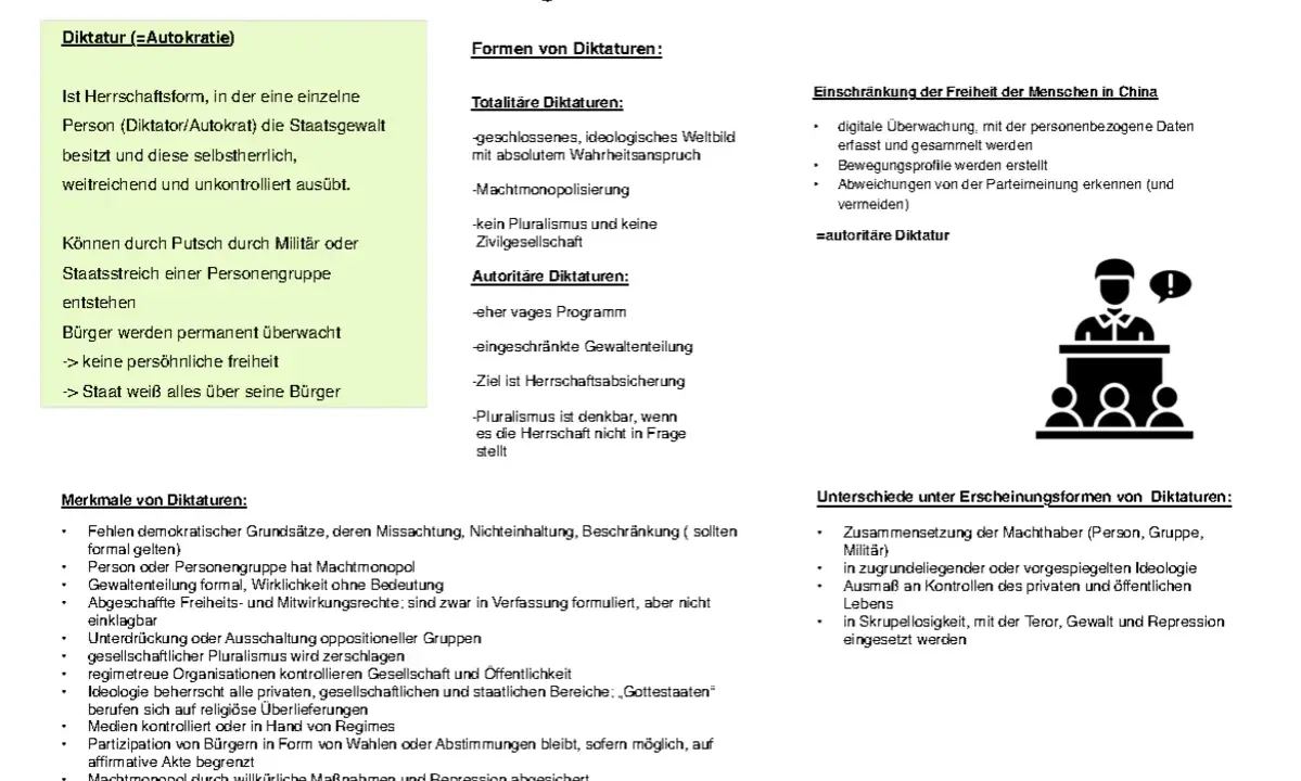 Diktatur bedeutet unkontrollierte Herrschaft einer Person oder Gruppe. Das Bild zeigt Merkmale und Formen von Diktaturen, wie totale Kontrolle und Unterdrückung.