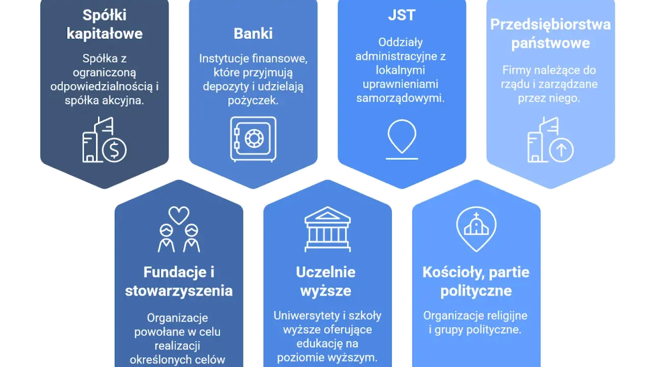 Osobowość prawna: Definicja, skutki, różnice. Zrozum kluczowe pojęcie