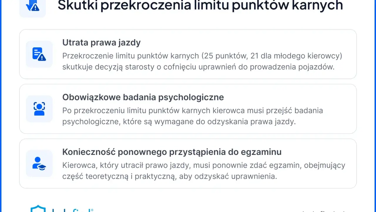 Punkty karne kasują się po roku? Sprawdź, jak to działa!