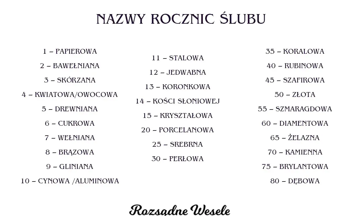 Lista nazw rocznic ślubu: papierowa, bawełniana, skórzana, kwiatowa, drewniana, cukrowa, wełniana, brązowa, gliniana, cynowa, stalowa, jedwabna, koronka, kość słoniowa, kryształowa, porcelanowa, srebrna, perłowa, koralowa, rubinowa, szafirowa, złota, s...
