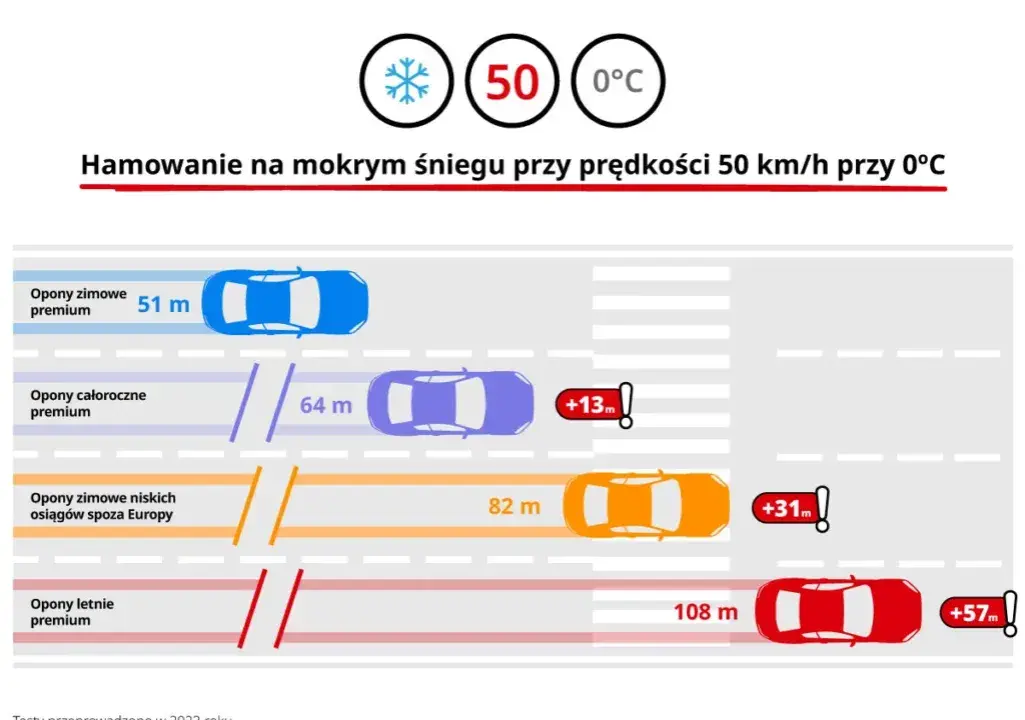 Opony zimowe: 5 czy 10 lat? Sprawdź, kiedy są niebezpieczne!